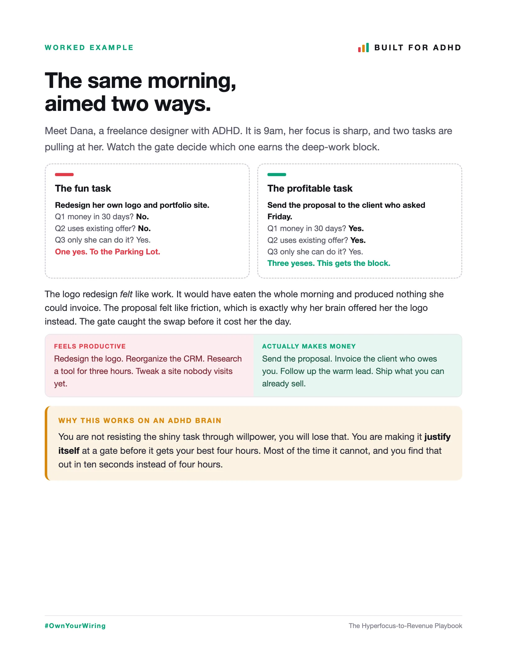 A real page from Hyperfocus-to-Revenue Playbook